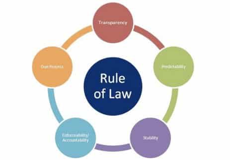 rule-of-law-6267323