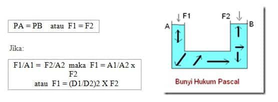 rumus-hukum-pascal-1036318
