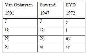 sejarah-sistem-ejaan-4848240