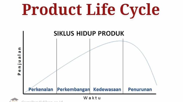 siklus-hidup-produk-5632755-4110974-jpg