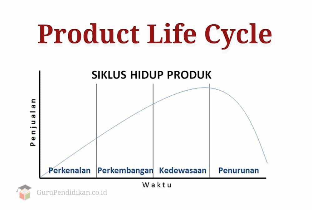 siklus-hidup-produk-6254596