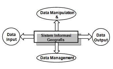 subsistem-sig-5887230