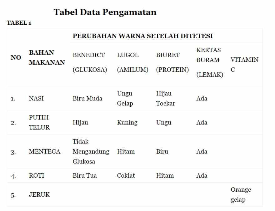 tabel-data-pengamatan-2079663