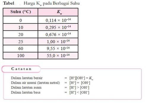 tabel-harga-k-5221574