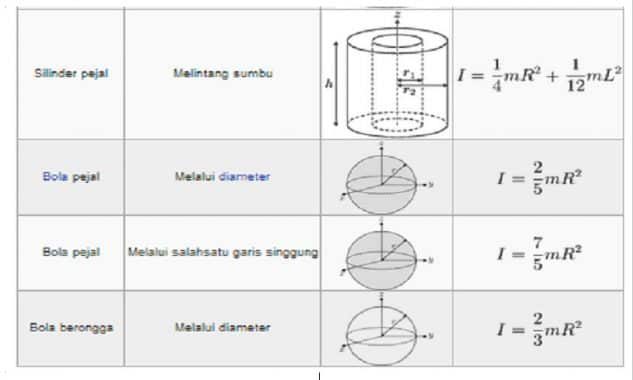 tabel-momen-inersia-benda-tegar-2-5390436