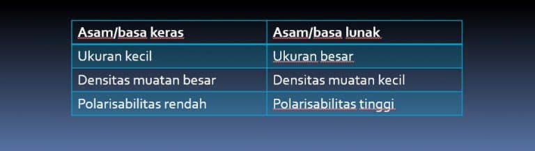teori-asam-basa-hsab-9709227