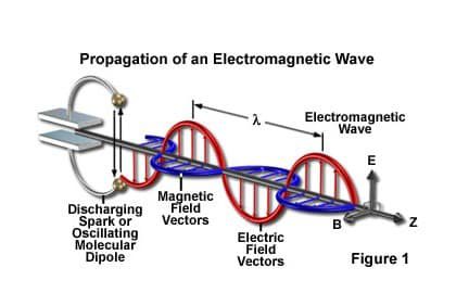teori-maxwell-tentang-listrik-dan-magnet-5615036
