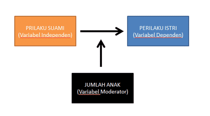 variabel-kontrol-9379085-5092161-png