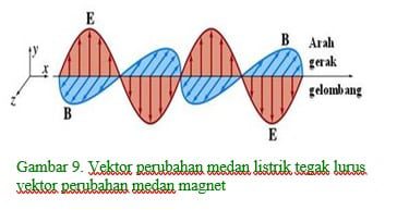 vektor-perubahan-medan-listrik-tegak-lurus-vektor-perubahan-medan-magnet-5249623