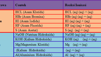 asam-basa-2831297-7272265-png