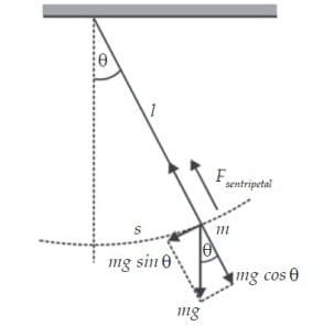 bandul-sederhana-1487795
