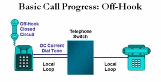 basic-call-progress-5275741