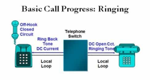 basic-call-progress-ringing-6650618