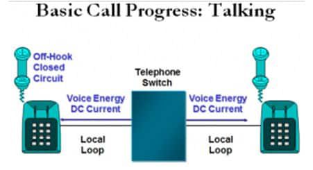 basic-call-progress-talking-3570283
