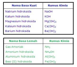 beberapa-contoh-basa-kuat-dan-basa-lemah-7391432