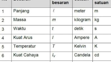 besaran-alat-ukur-5537002-4757455-jpg