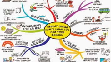 cara-membuat-mind-mapping-5724655-6301269-jpg