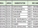 daftar-bengkal-148x111-4024986
