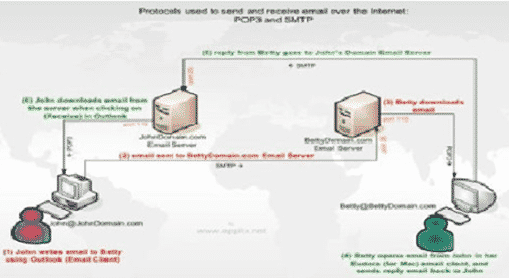 email-2318856