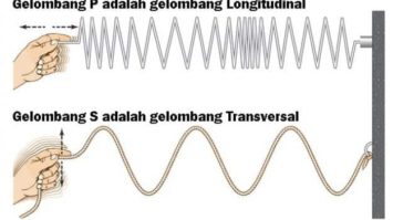 gelombang-mekanik-2242514-2689833-jpg