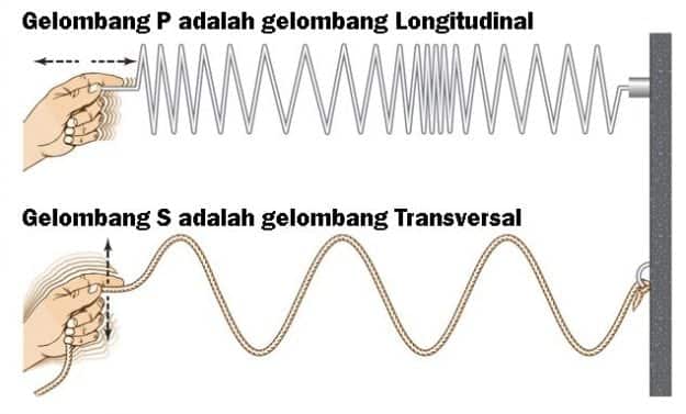 gelombang-mekanik-2242514-2689833-jpg