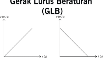 gerak-lurus-beraturan-1392998-2393363-png