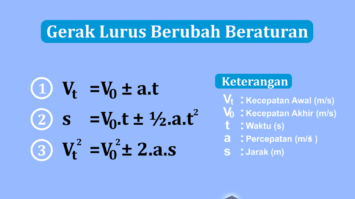 gerak-lurus-berubah-beraturan-2118734-6757669-png