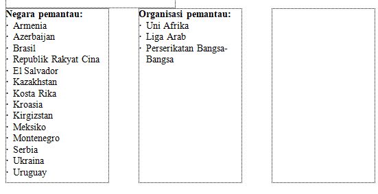 gerakan-non-blok-anggota-5583591