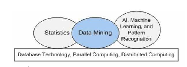 hubungan-data-mining-3418568