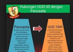 hubungan-uud-7740319