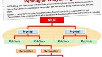 hubungna-pemerintah-pusat-6348807-4423469-jpg