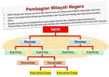 hubungna-pemerintah-pusat-6834045