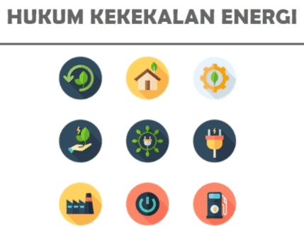 hukum-kekekalan-energi-7928671-1257486-png