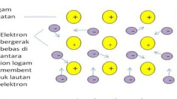 ikatan-logam-9827886-1042212-jpg