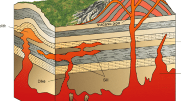 instrusi-magma-1509862-3605694-png