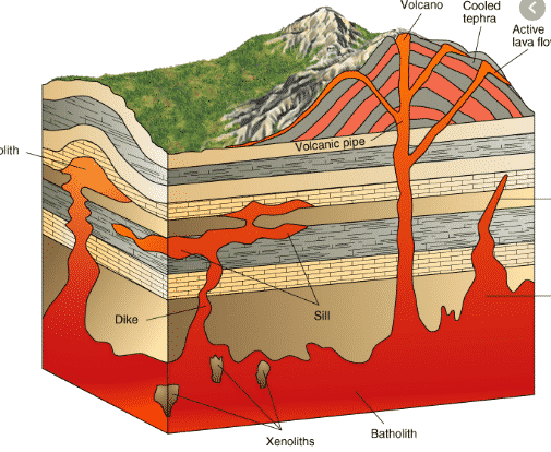 instrusi-magma-1509862-3605694-png