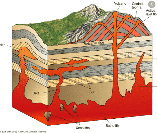 instrusi-magma-3252528