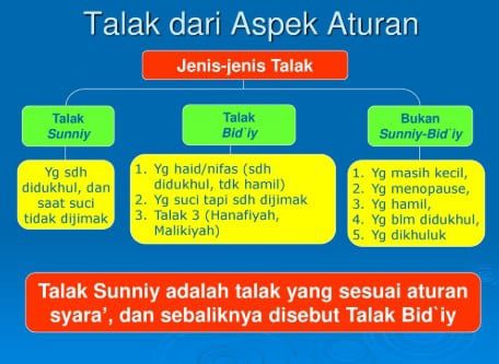 jenis-talak-2330001