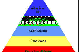 kebutuhan-3451555-8664031-png