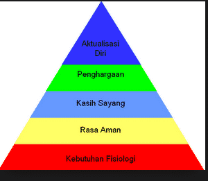 kebutuhan-3451555-8664031-png