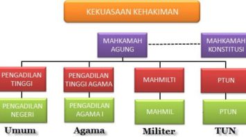 kekuasaan-negera-4474242-1815521-jpg