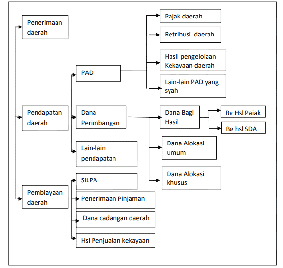 komponen-daerah-6348282