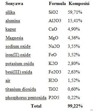 komposisi-kimia-bumi-1806433