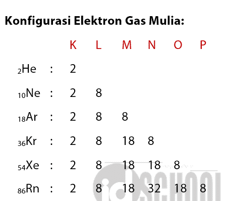 konfigurasi-elektron-6635146