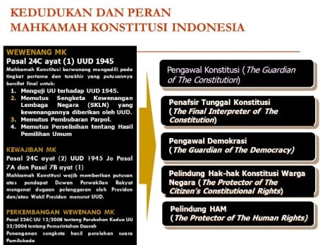 konstitusi-kedudukan-5961400-6409944-jpg
