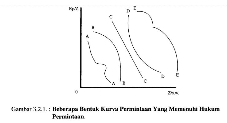 kurva-penawaran-6625321