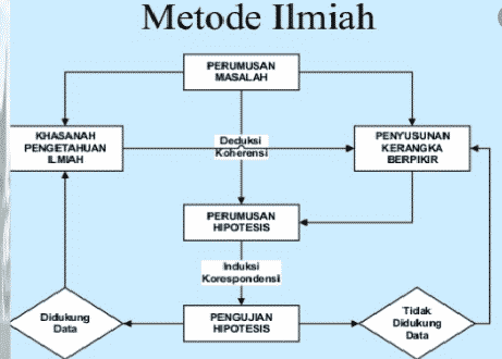 metode-ilmiah-7605775