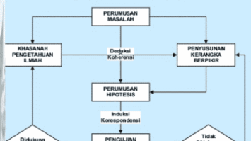 metode-ilmiah-9263359-3246592-png
