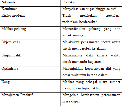 nilai-kewirausahaan-6723314