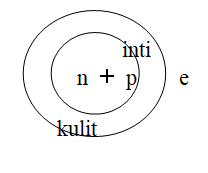 partikel-atom-1-1885450-6319347-png